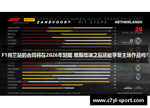 F1荷兰站的合同将在2026年到期 维斯塔潘之后还能享受主场作战吗？